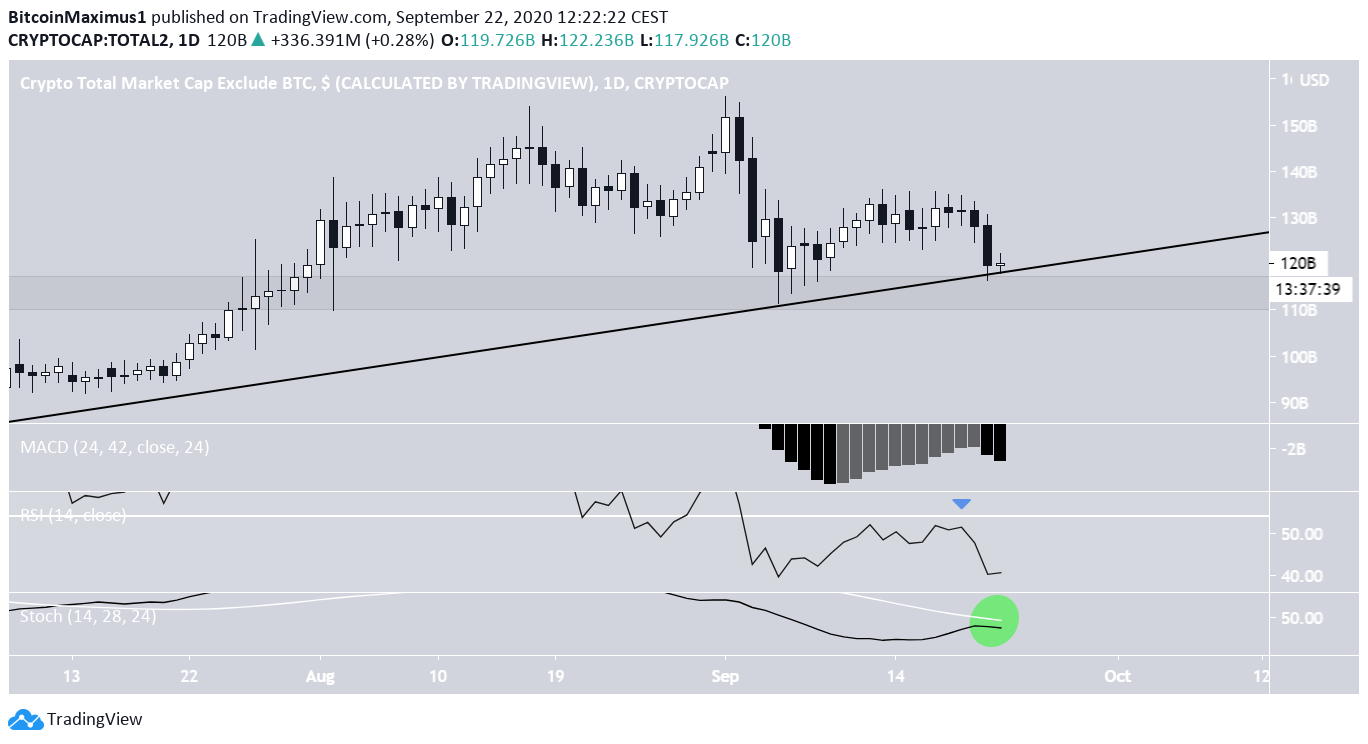 ALTCAP Tech Indicators