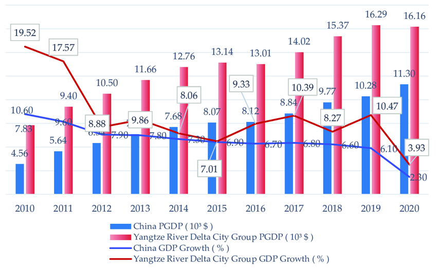 Sichuan metaverse plans consider the importance of the Yangtze Delta to China's economy.