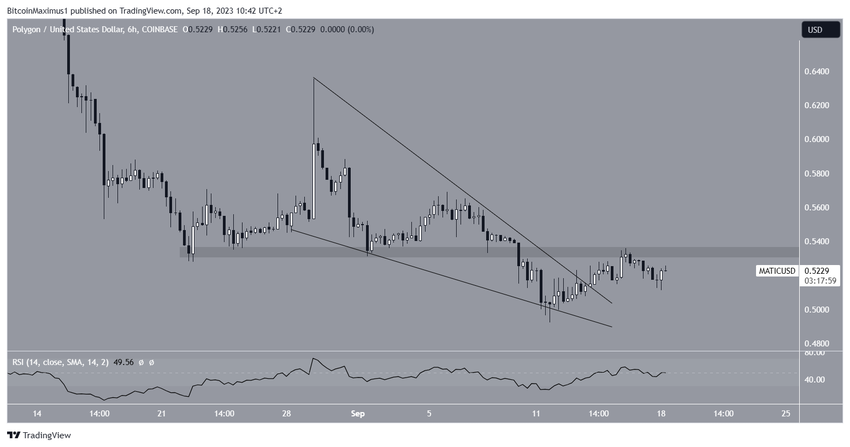 MATIC Short-Term Movement