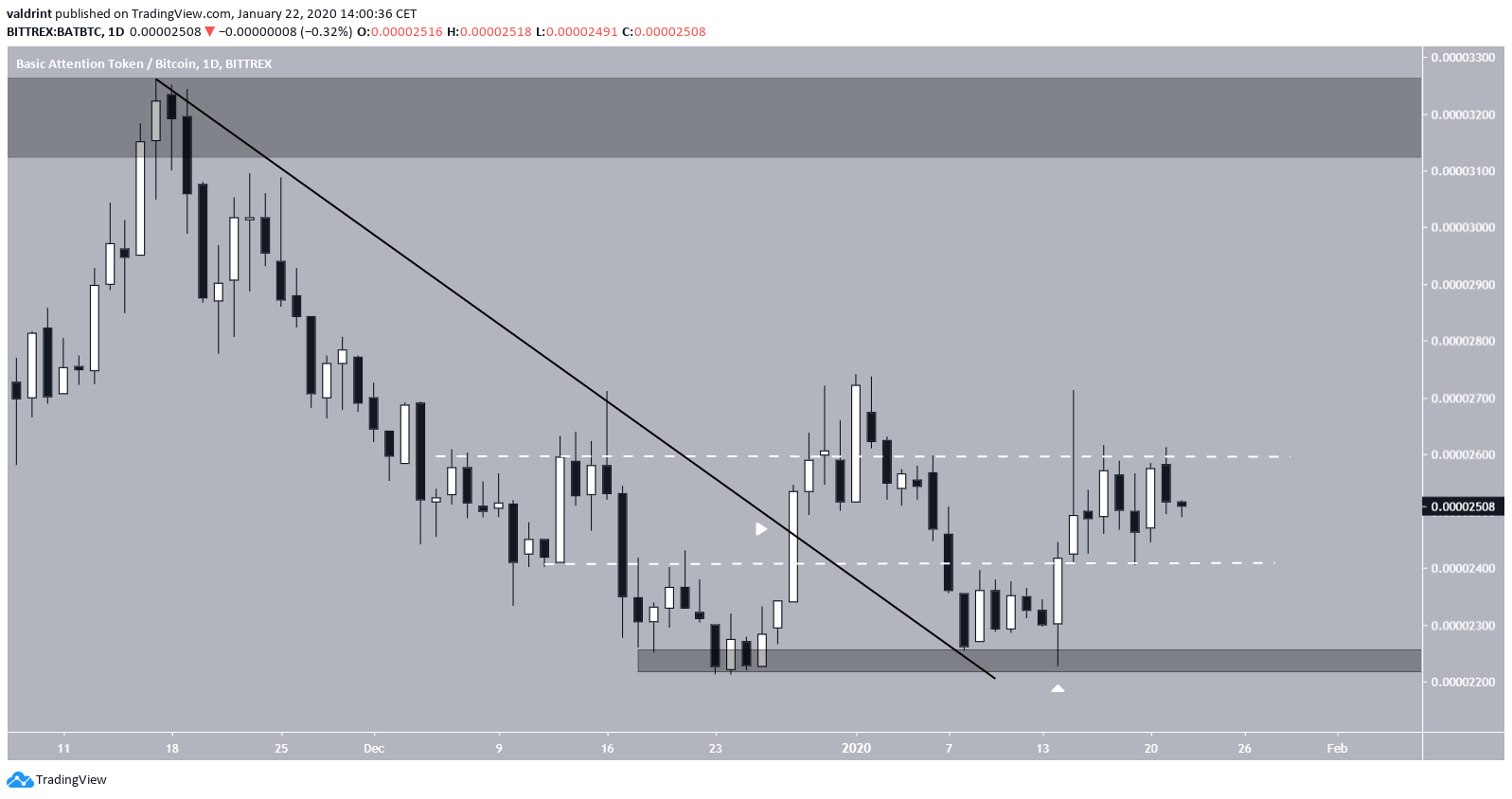 BAT Descending Resistance Line