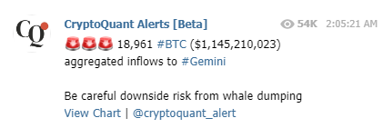 CryptoQuant дамп биткоина 