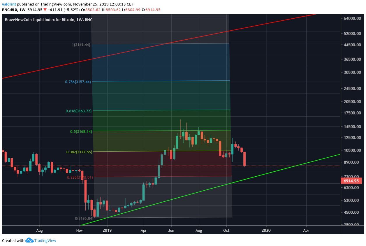Bitcoin Rate Of Increase