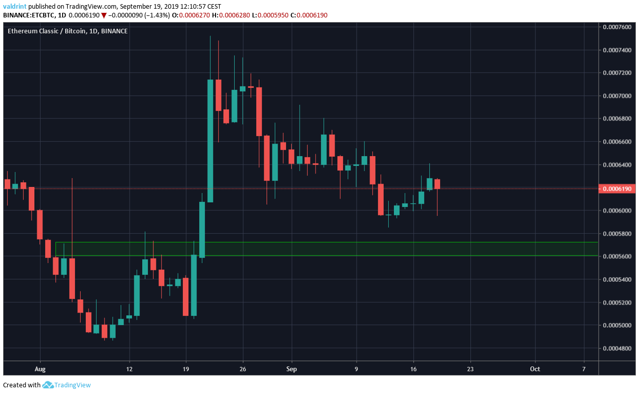 ETC Price