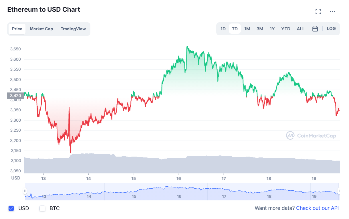 криптовалют
