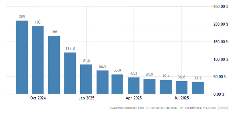 Gráfico da demanda crescente por criptomoedas na Argentina