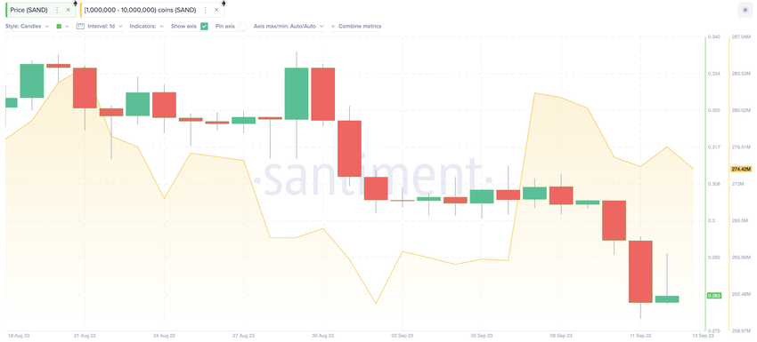 Will Binance Delisting Send Sandbox (SAND) Price to Zero ? | Whales Wallet Balances 