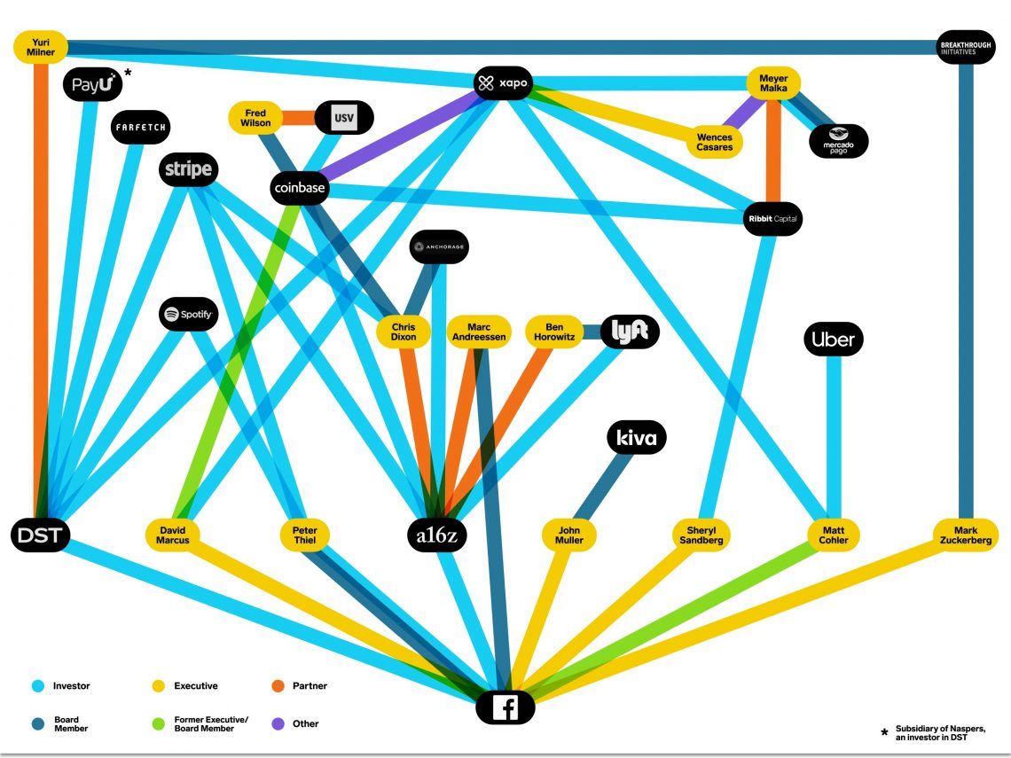 Libra Facebook Wired
