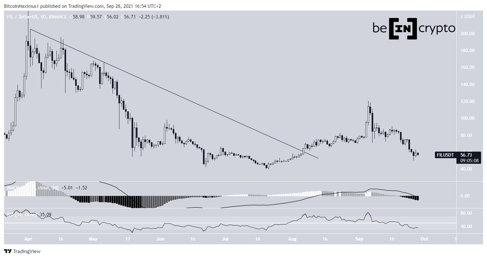 FIL Descending resistance