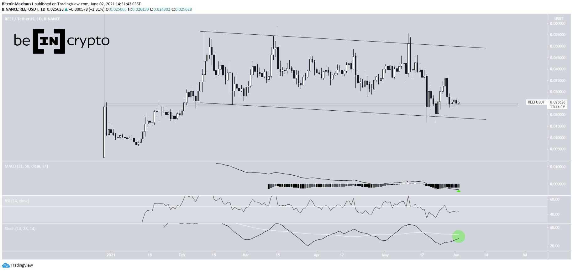 REEF Descending channel