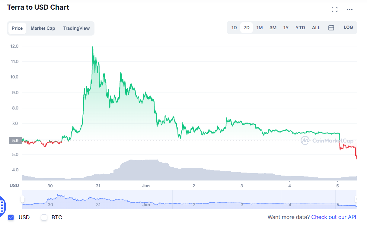 криптовалют