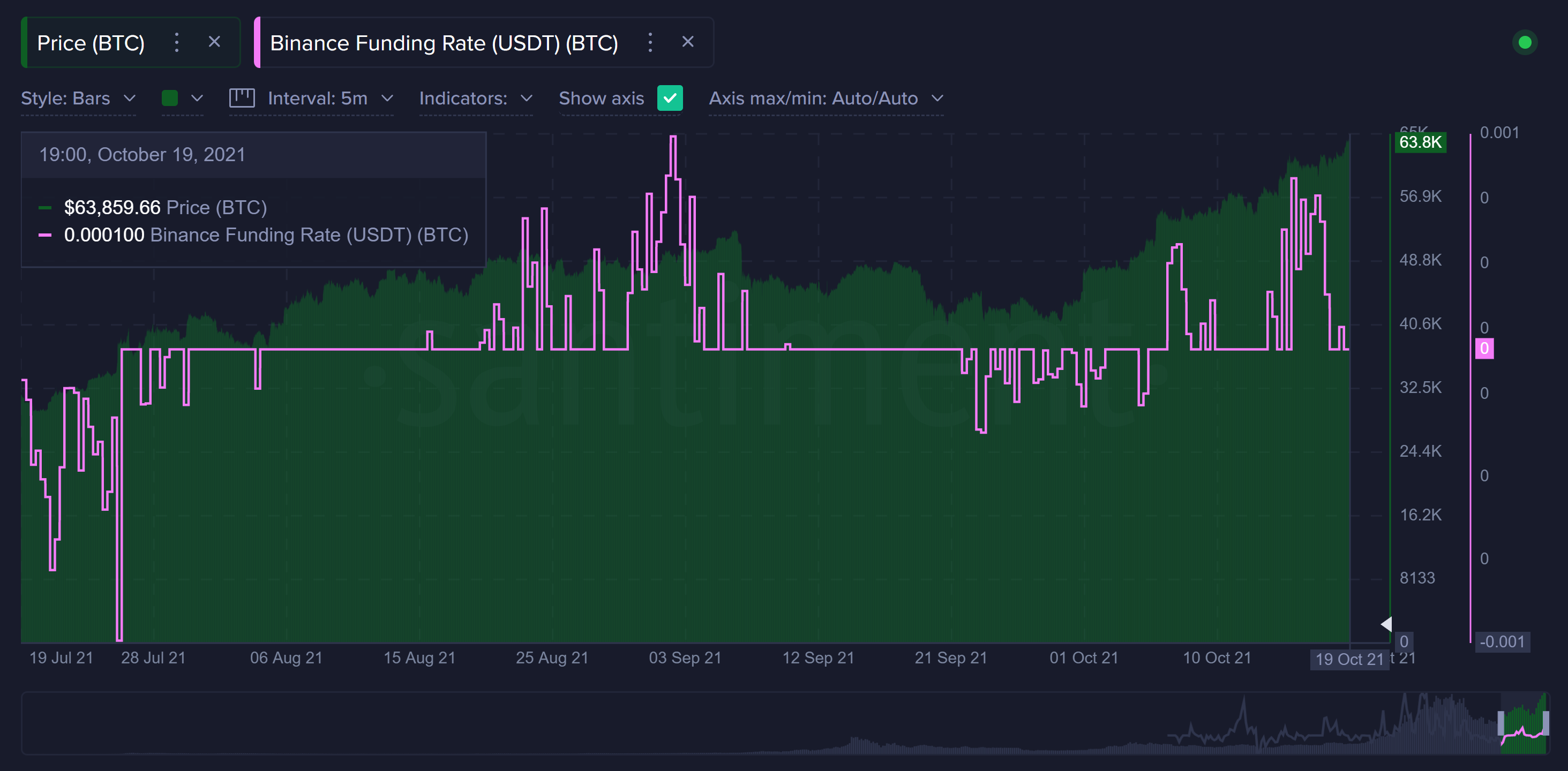 Офчейн-активность биткоина