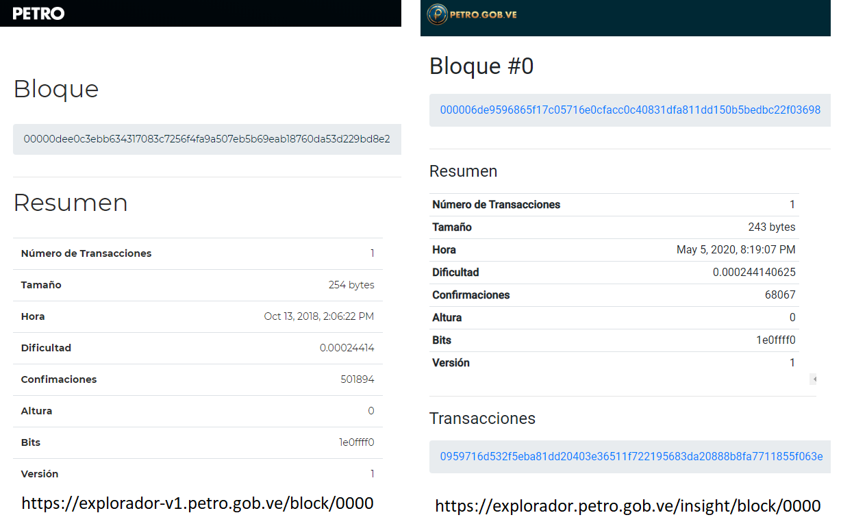 El misterio del Petro: La blockchain con dos bloques génesis