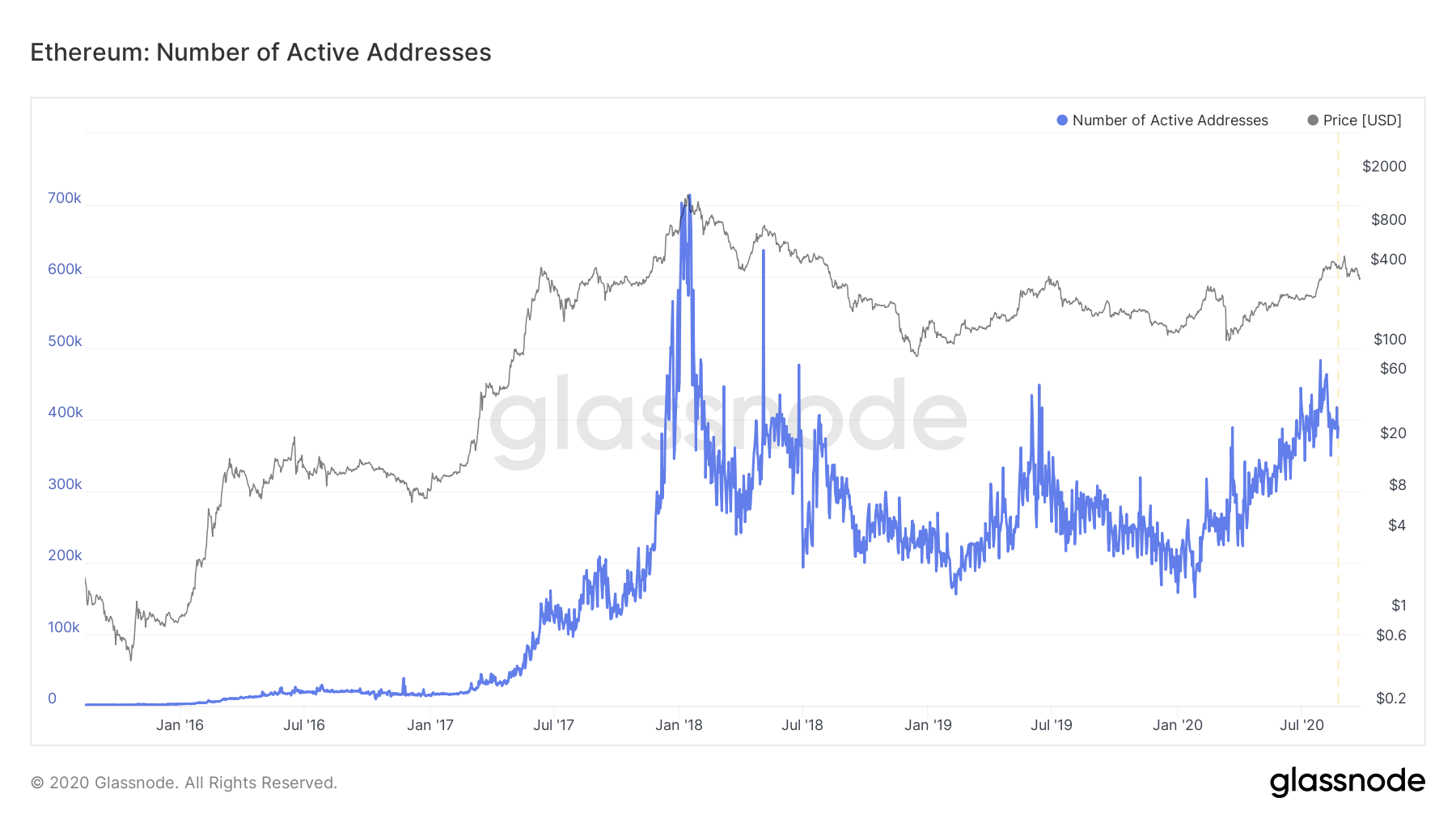 Ethereum prognozy 2021