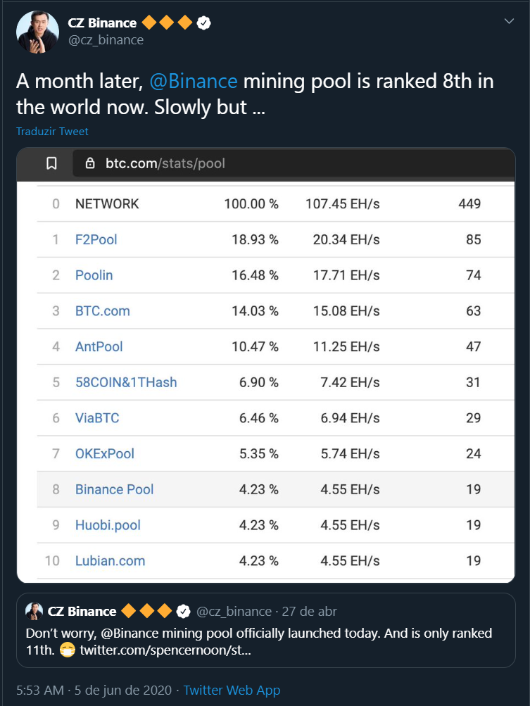 Pool de mineração de BTC da Binance