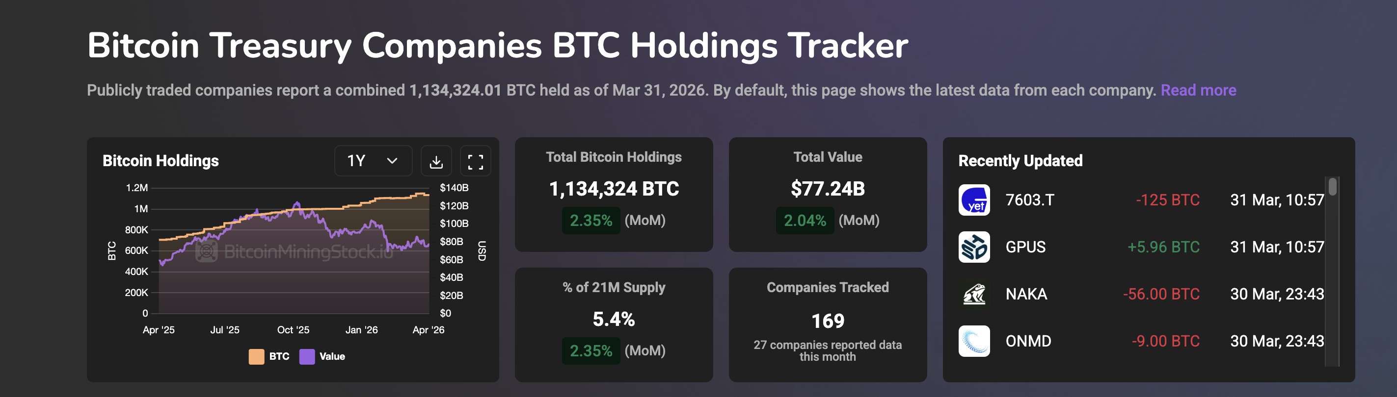 Bitcoin Treasury Companies