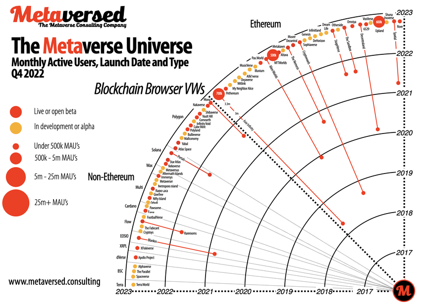 Виртуальные миры на базе модели Web3