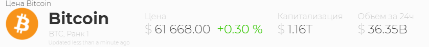Цена биткоина