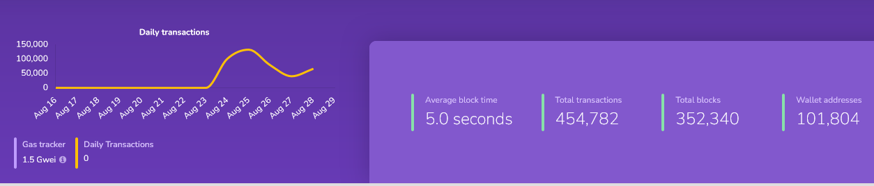 احصائبات شبكة شيباريوم