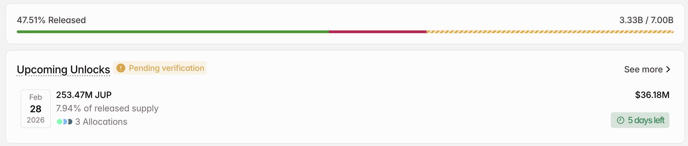 JUP Crypto Token Unlock in February
