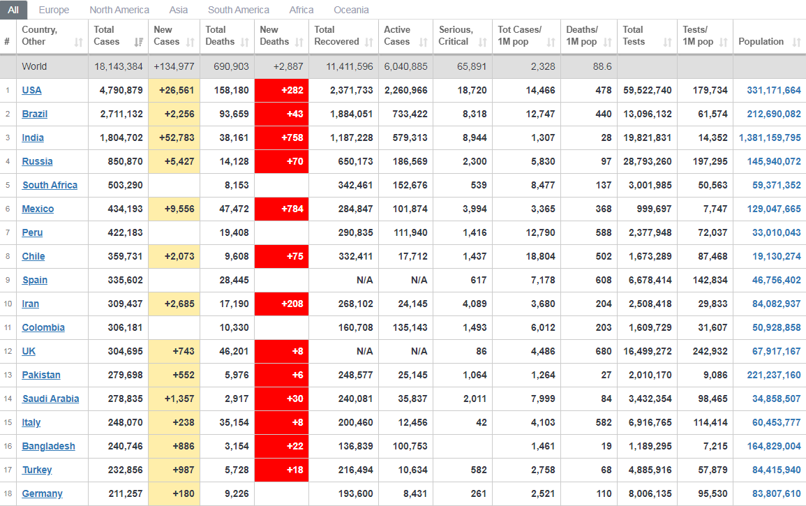COVID_19_worldometers