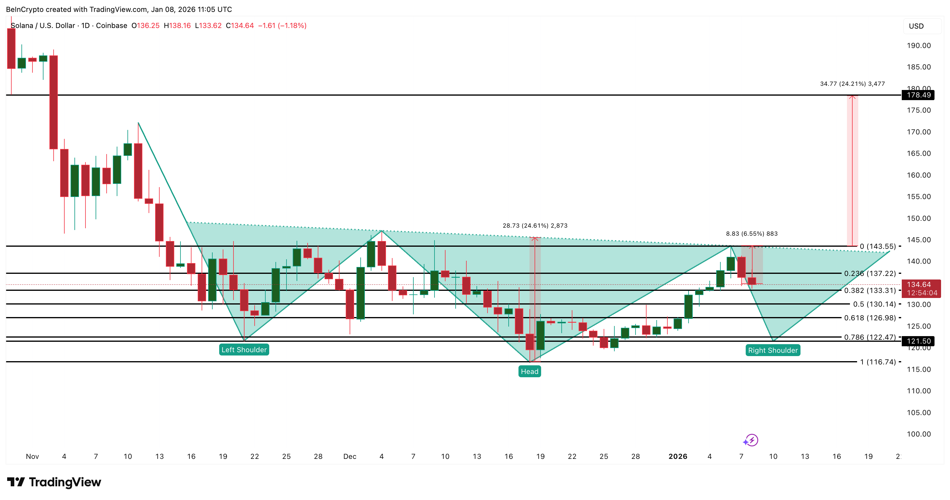 Solana Price Analysis