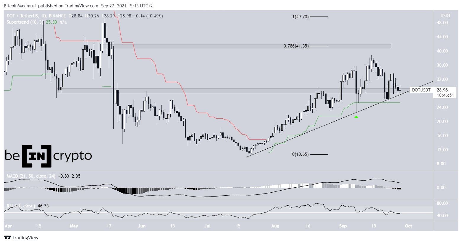 DOT ascending support