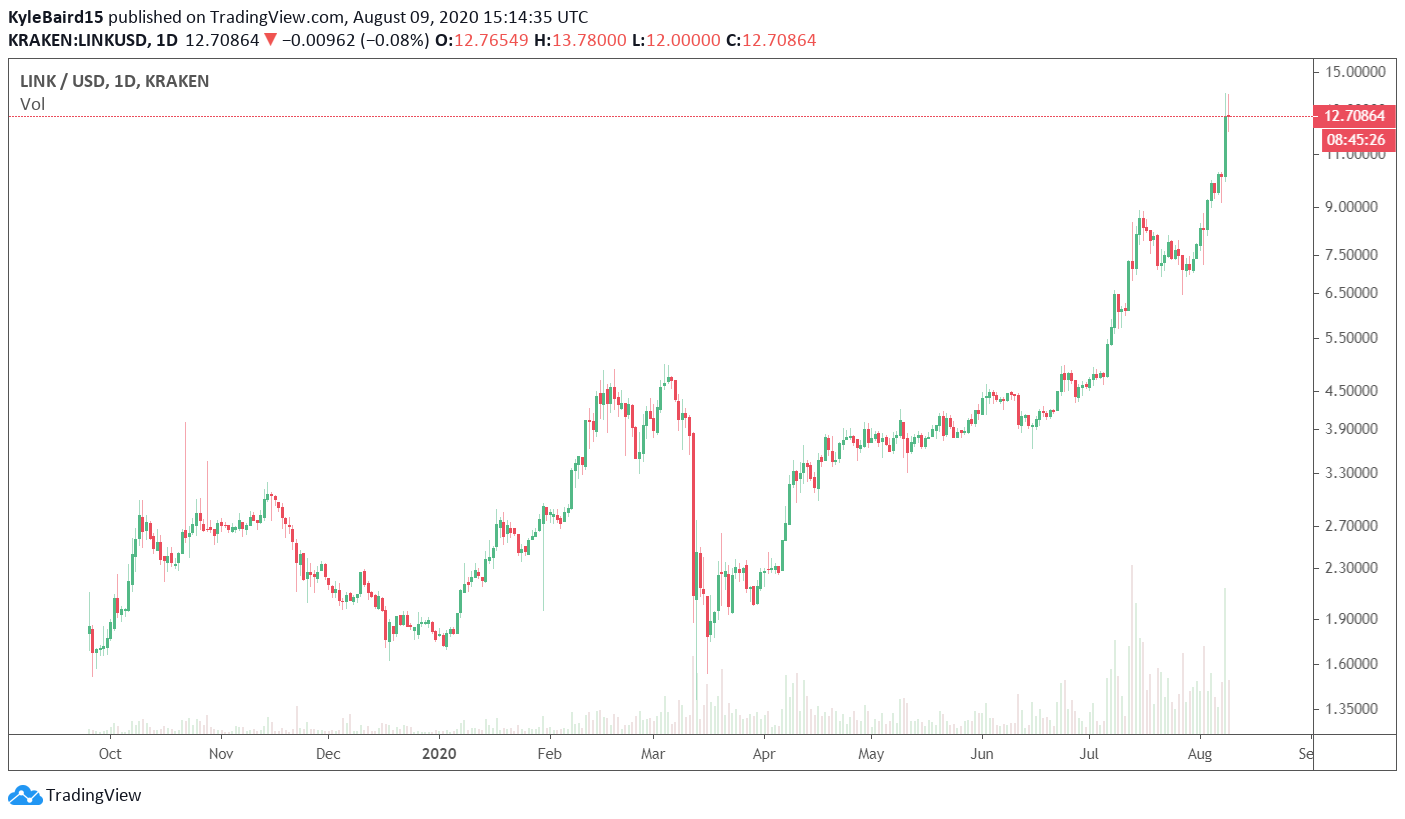 LINKUSD
