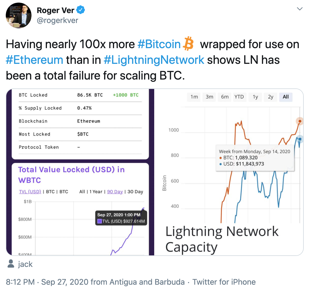 Tuit Roger Ver Lightning Network