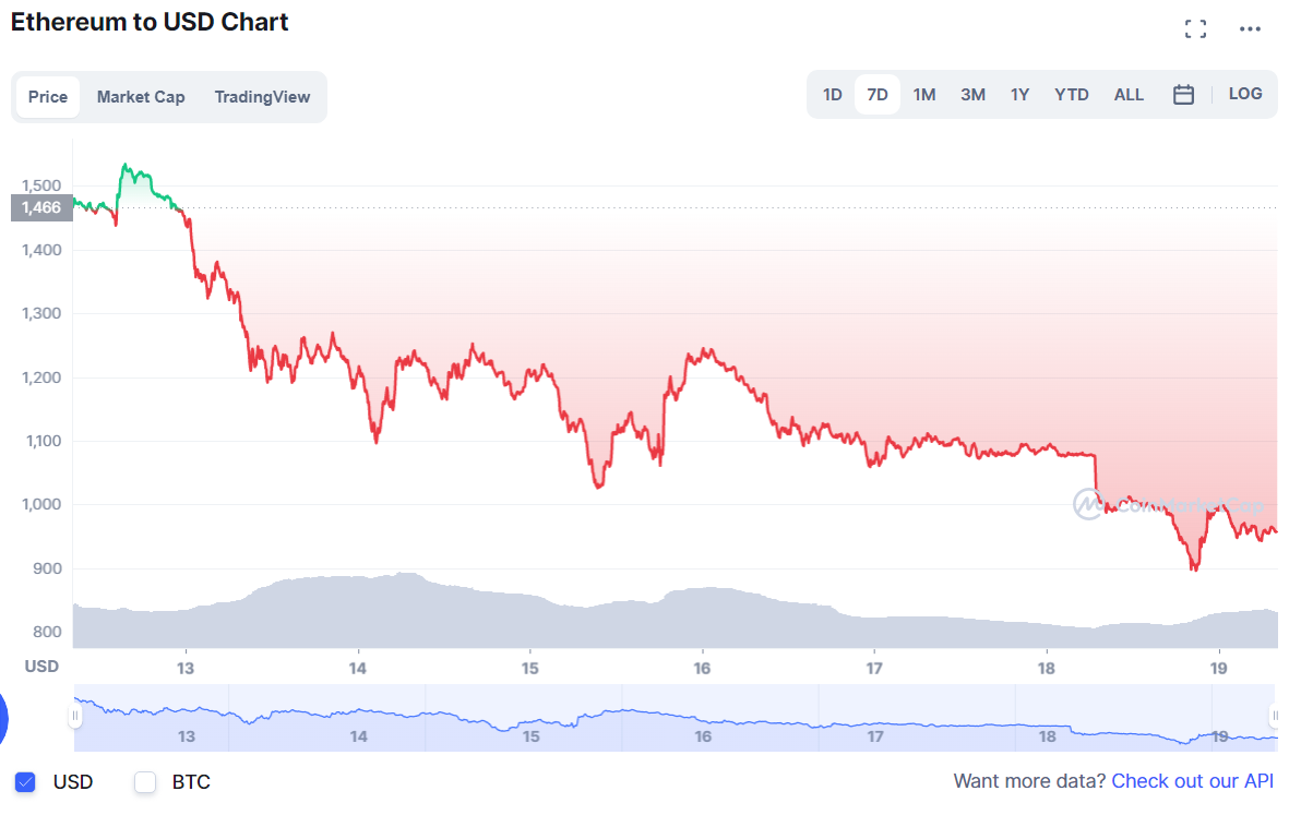 криптовалют