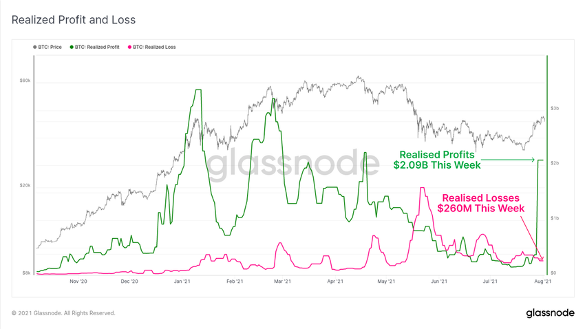 BTC