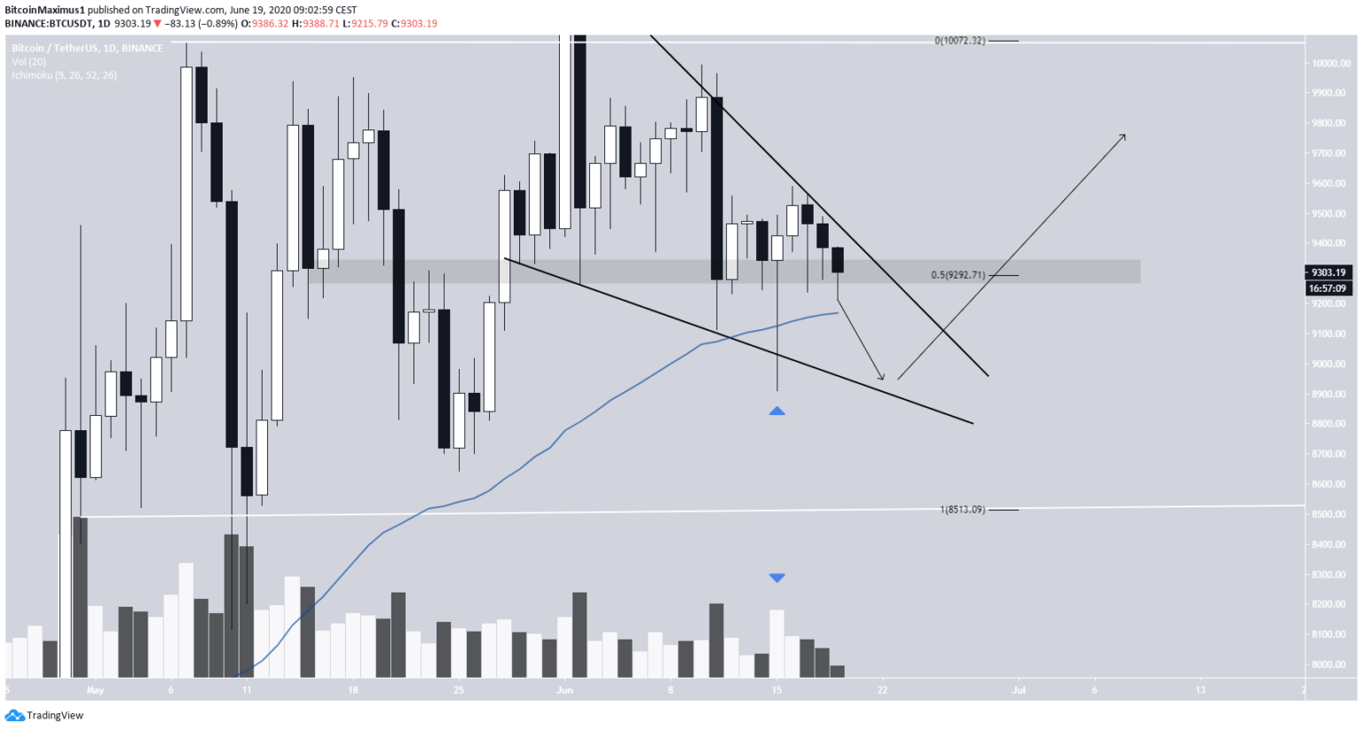 Kurs ceny Bitcoina | pl.beincrypto.com