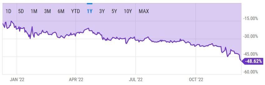 Zniżka na GBTC