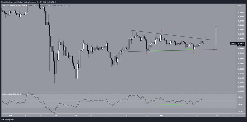 Wzorzec ceny XRP