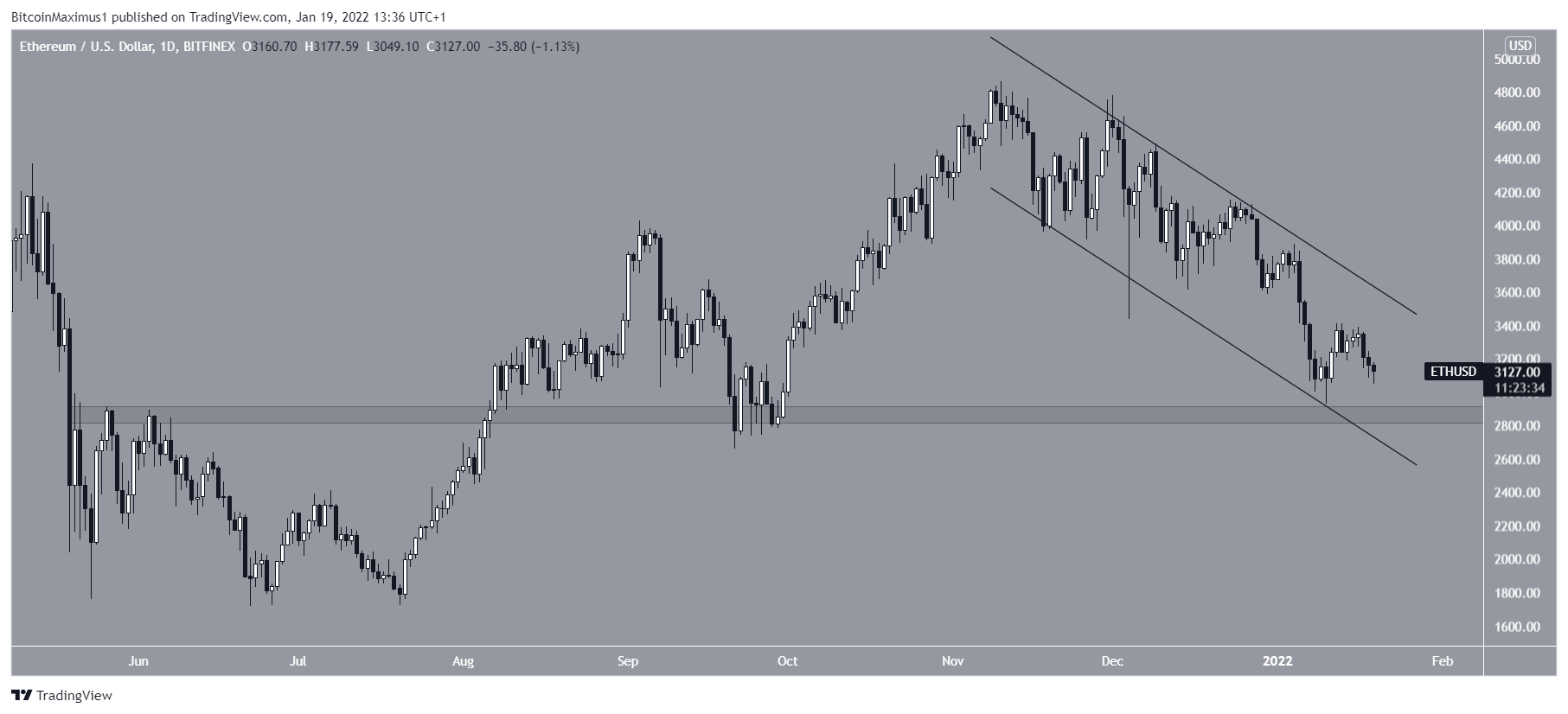 ETH Range