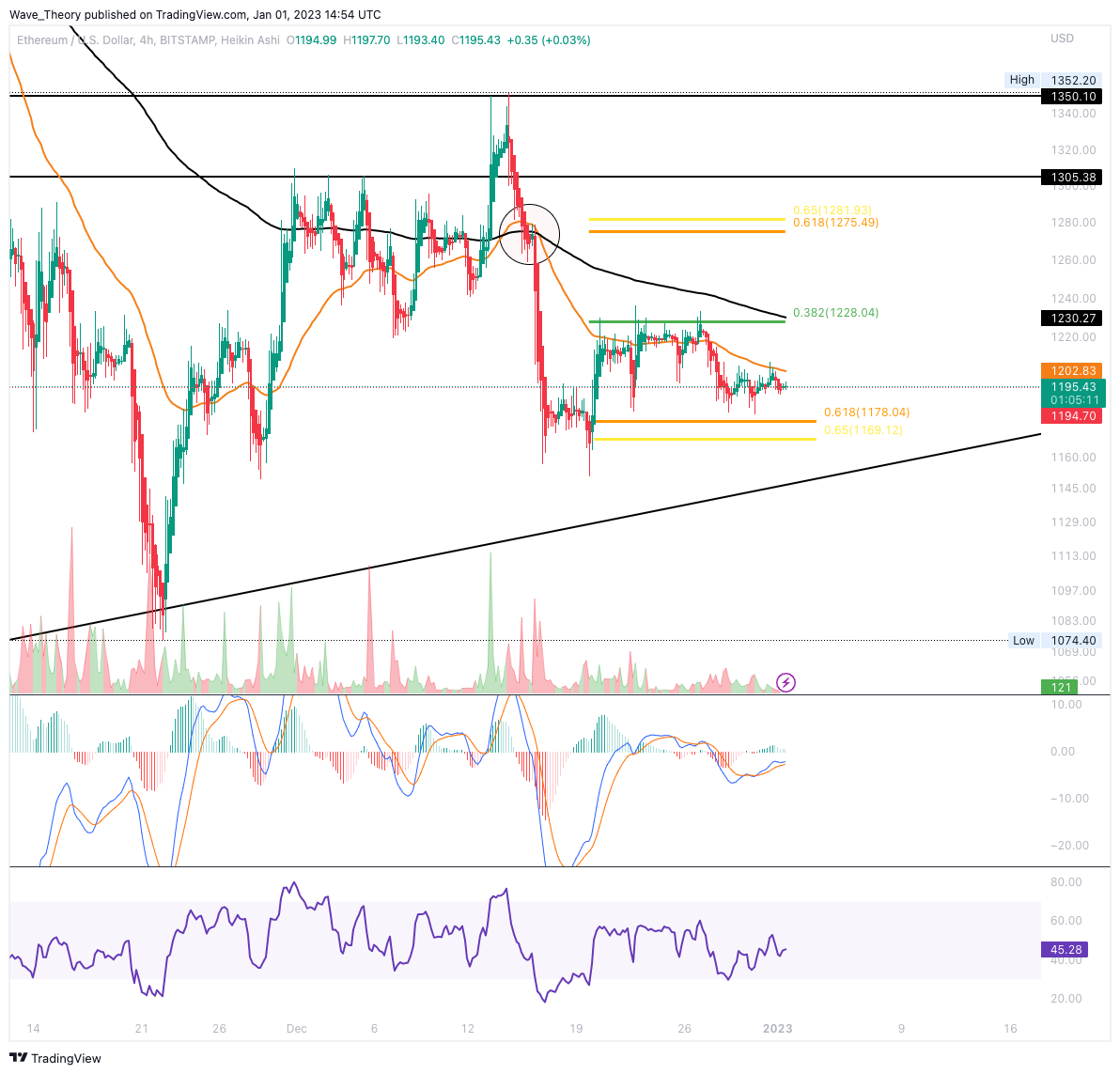 4-Stunden-Chart Death Cross