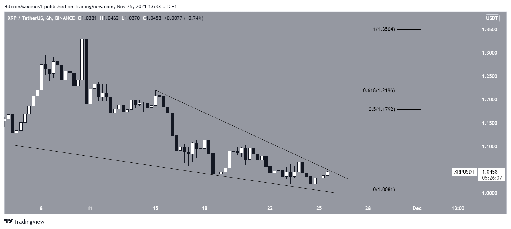XRP Wedge