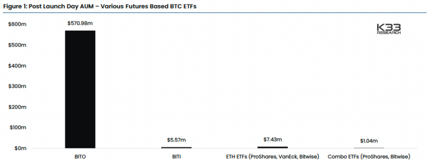 Deribit altcoin options, ETH ETF Performance
