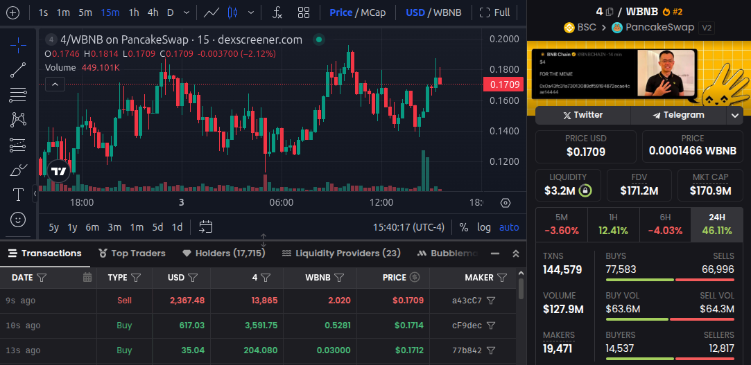Fuente: Dex Screener