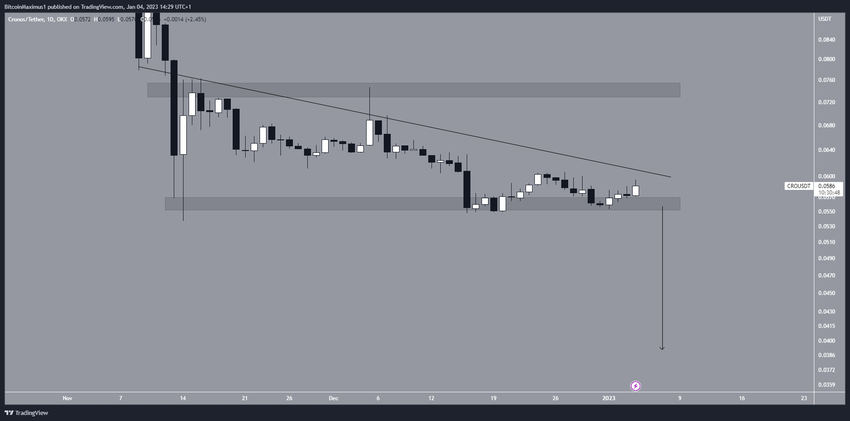 Dzienny wykres Crypto.com