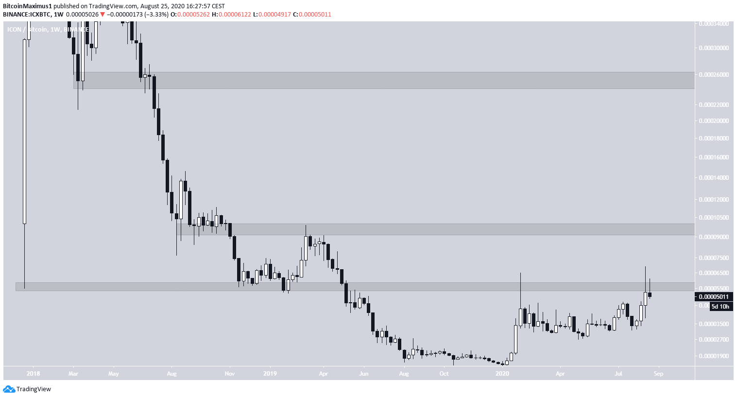 ICX Long-Term