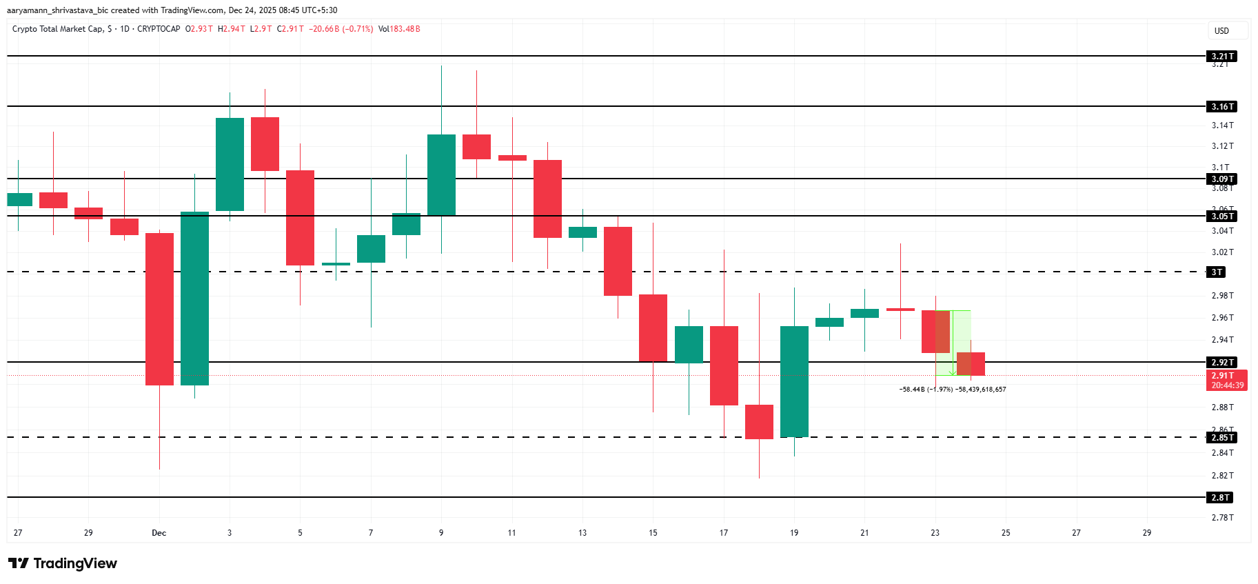TOTAL Price Analysis