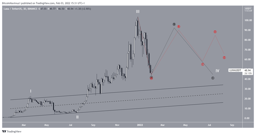 Terra - analiza liczby fal