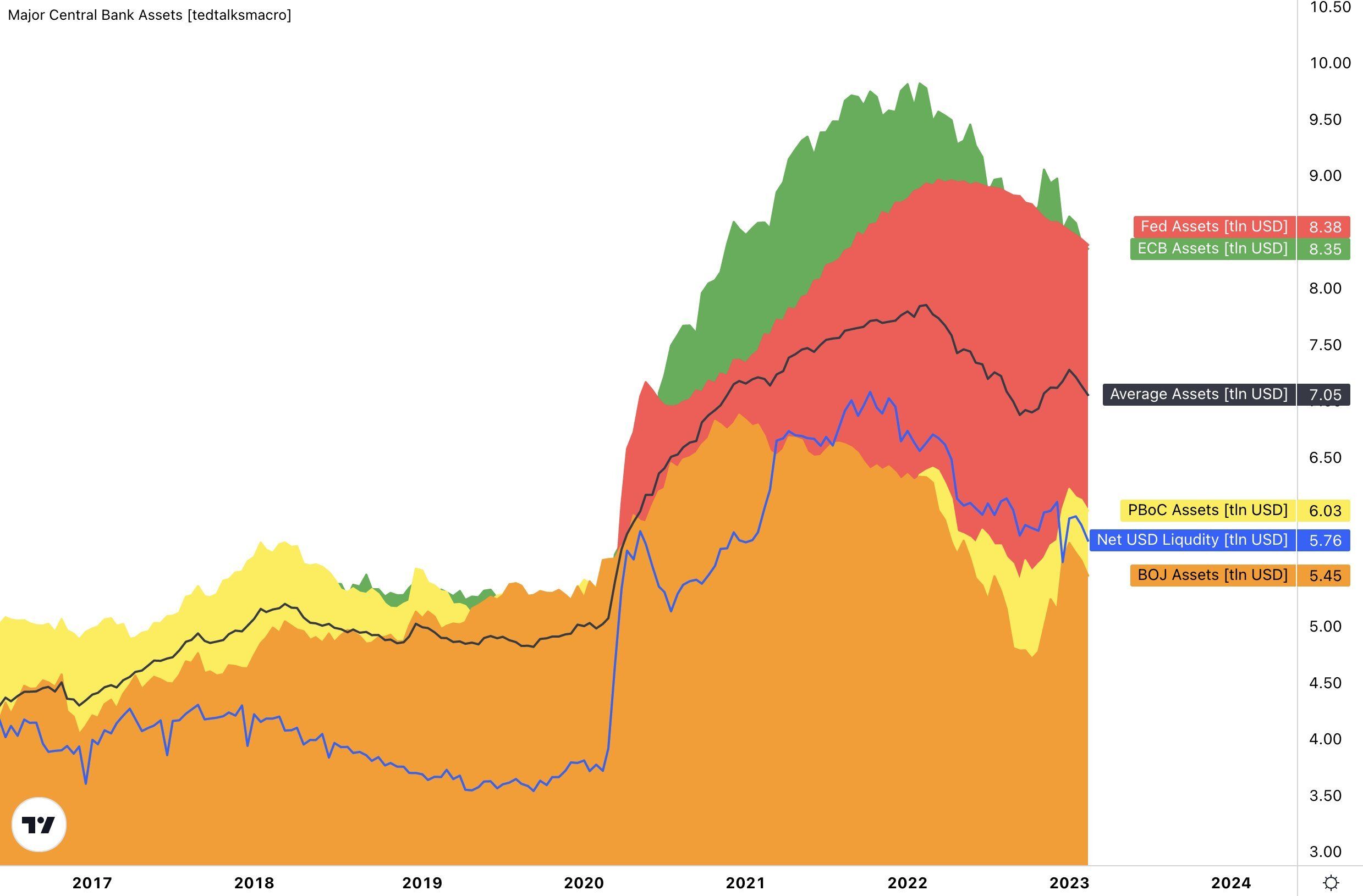 Aktywa w posiadaniu banków centralnych