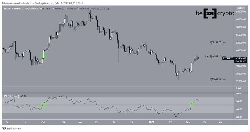 Daily BTC movement