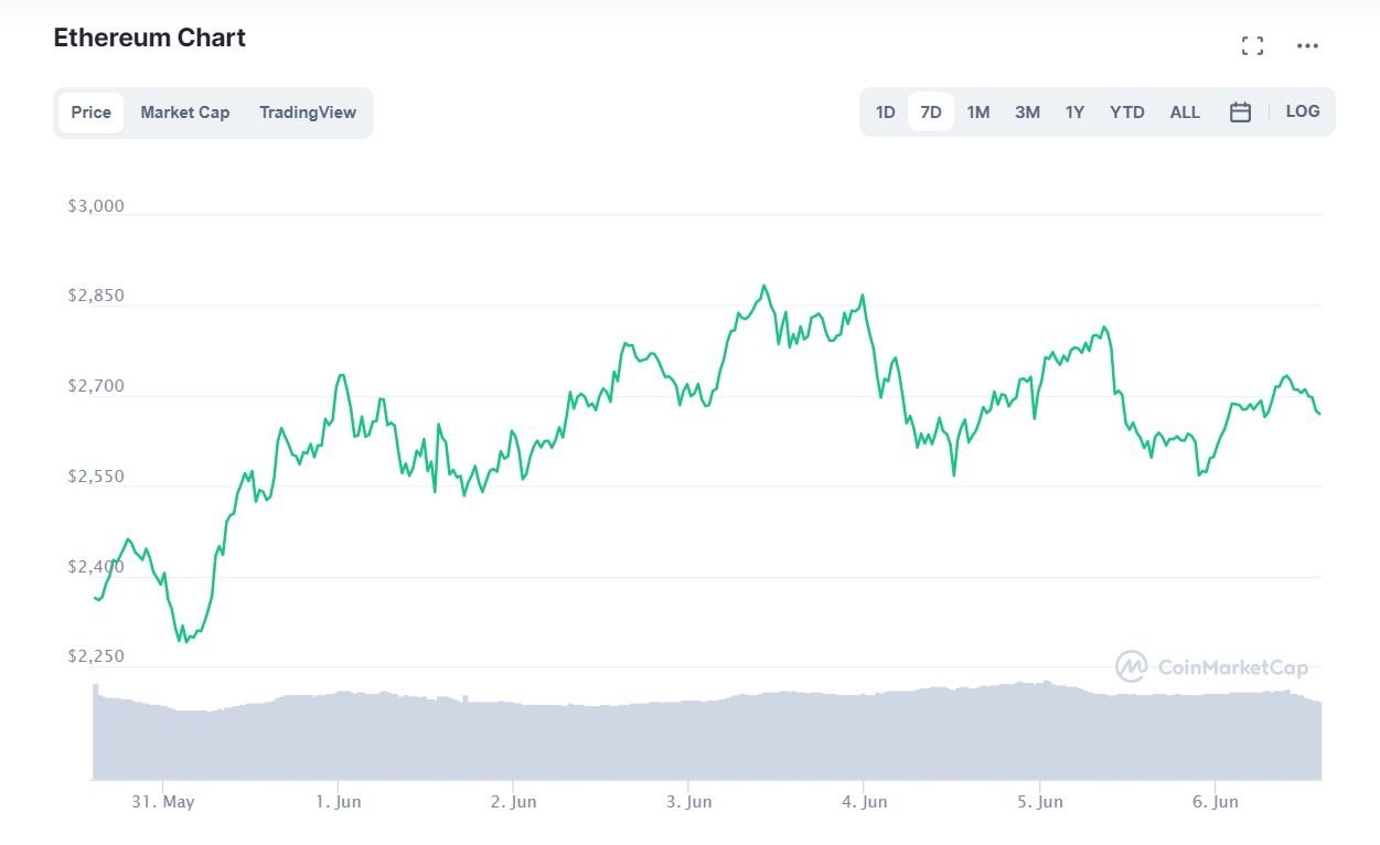 криптовалют
