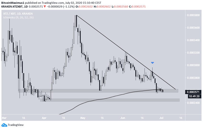 Tezos/Bitcoin