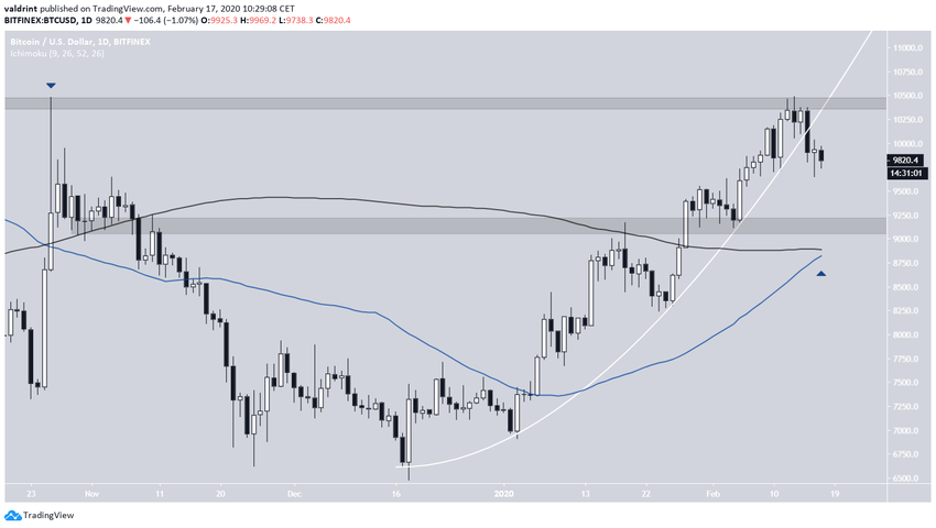 Avaria no Bitcoin