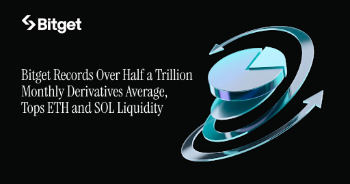 Bitget’s Market Performance Highlighted in New Industry Report, Records Over Half a Trillion in Monthly Derivatives Volume