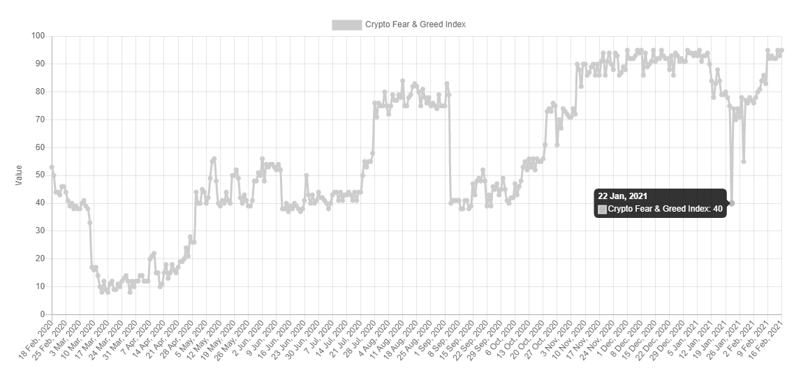 crypto fear & greed index