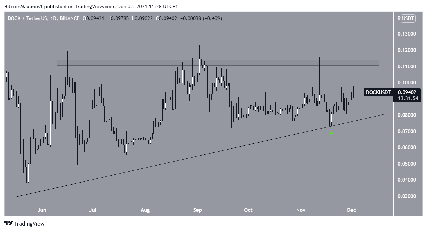 DOCK ascending support